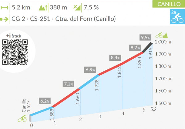 de Canillo Pueblo al Forn de Canillo