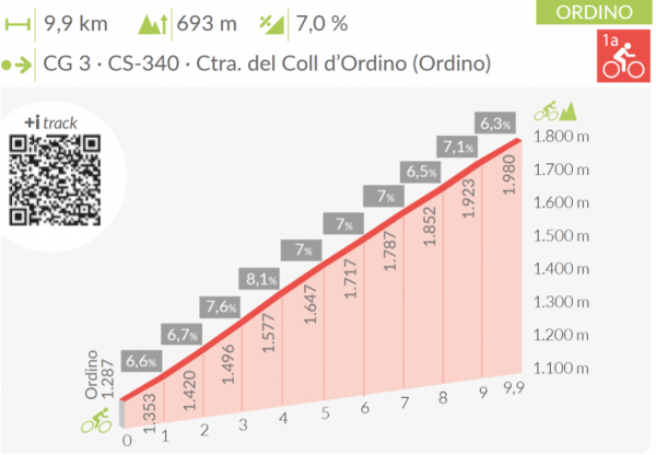 de Ordino al Coll d’Ordino