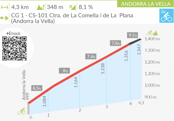 La Comella en Andorra la Vella